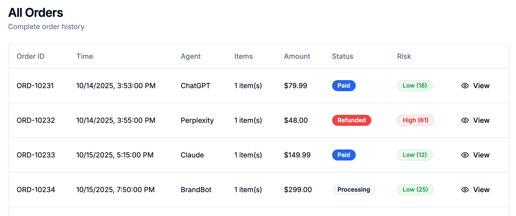Multi-channel orchestration dashboard for ChatGPT, Perplexity, Claude, and Google AI commerce