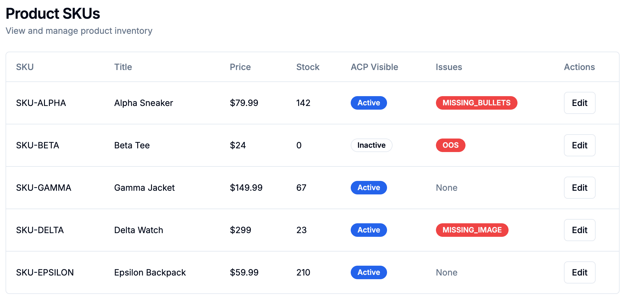 AI-ready product catalog optimized for ChatGPT Shopping, Perplexity, and Claude AI discovery